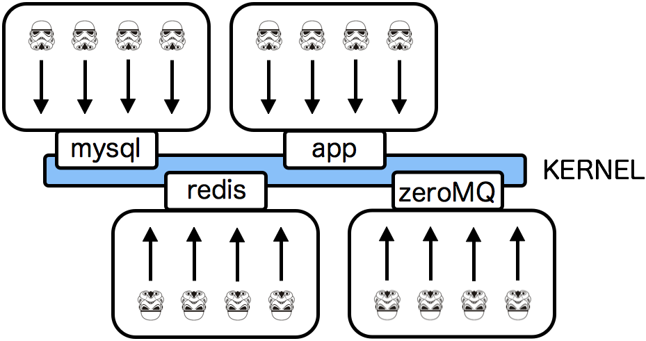 The story of Process Isolation